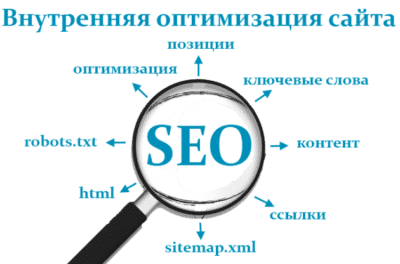 Внутренняя SEO оптимизация